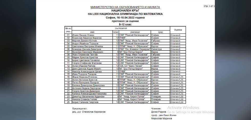 Три втори места и лауреат на Националната олимпиада по математика.