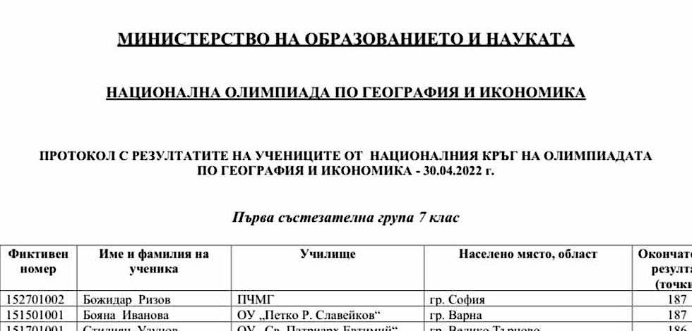 Седмокласникът Божидар Ризов е първи на Национален кръг от олимпиадата по география и икономика .